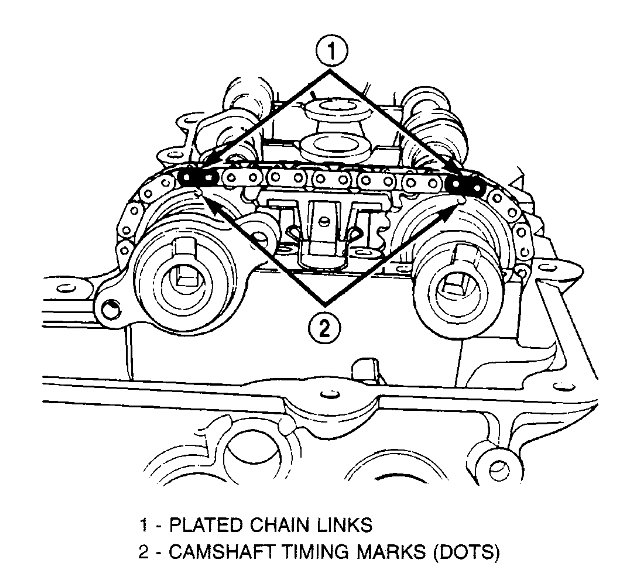 What are camshaft timing marks?